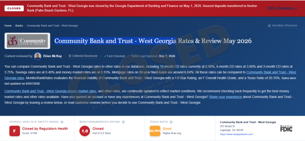 Community Bank and Trust - West Georgia profile page on MonitorBankRates showing the bank was closed by the Georgia Department of Banking and Finance on May 1, 2026, with insured deposits transferred to Anchor Bank. The page displays an F overall health grade, 1.0 star rating, and Texas Ratio of 20.76%.